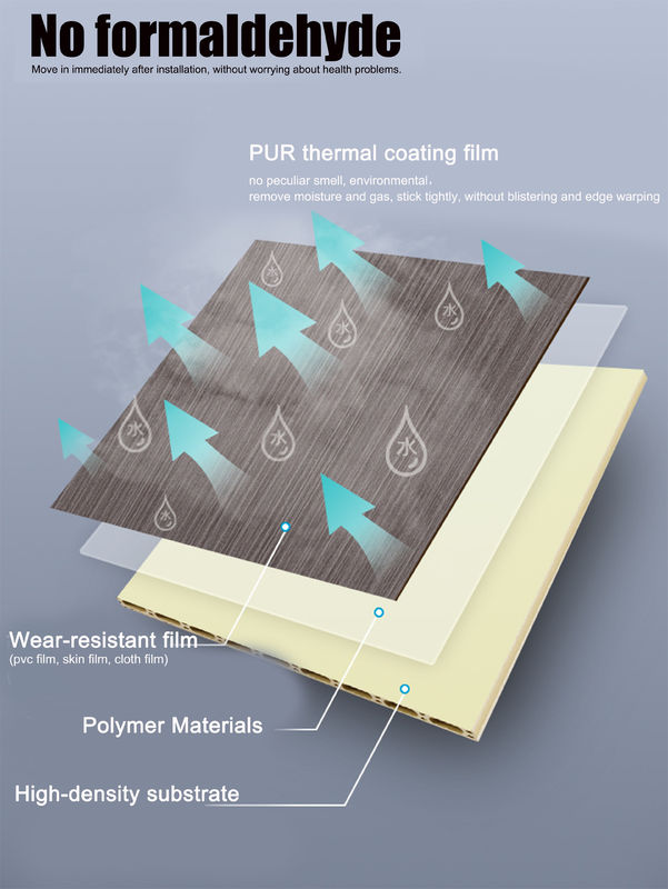 Moderne decoratieve MDF wandpanelen Relle Indoor Waterdichte PVC wandpanelen